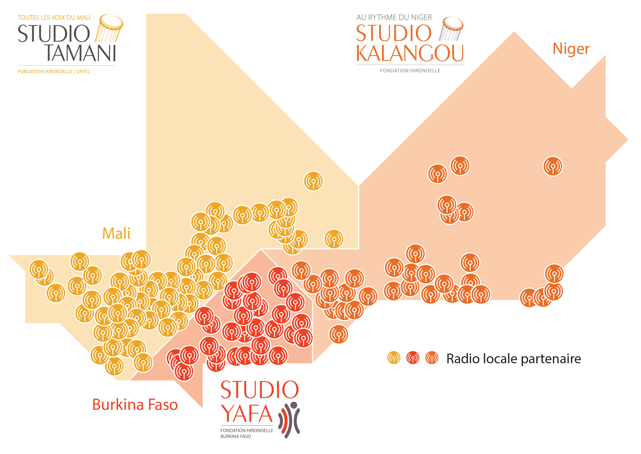 Avec ses médias au Mali, au Niger et au Burkina Faso, et leurs 176 radios et télévisions locales partenaires, la Fondation Hirondelle dispose d’une capacité unique de production et diffusion d’information au Sahel.
