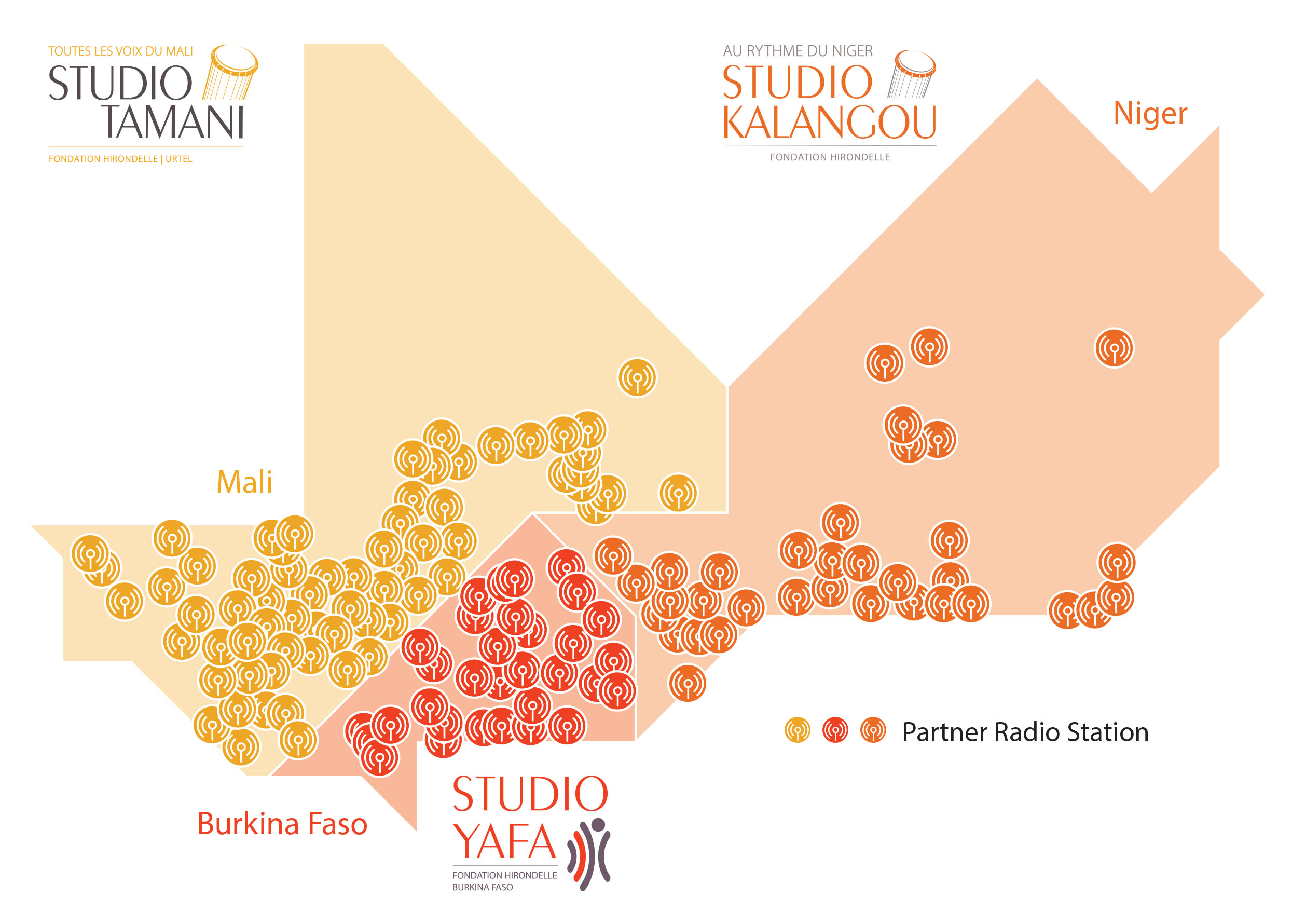 Avec ses médias au Mali, au Niger et au Burkina Faso, et leurs 176 radios et télévisions locales partenaires, la Fondation Hirondelle dispose d’une capacité unique de production et diffusion d’information au Sahel.