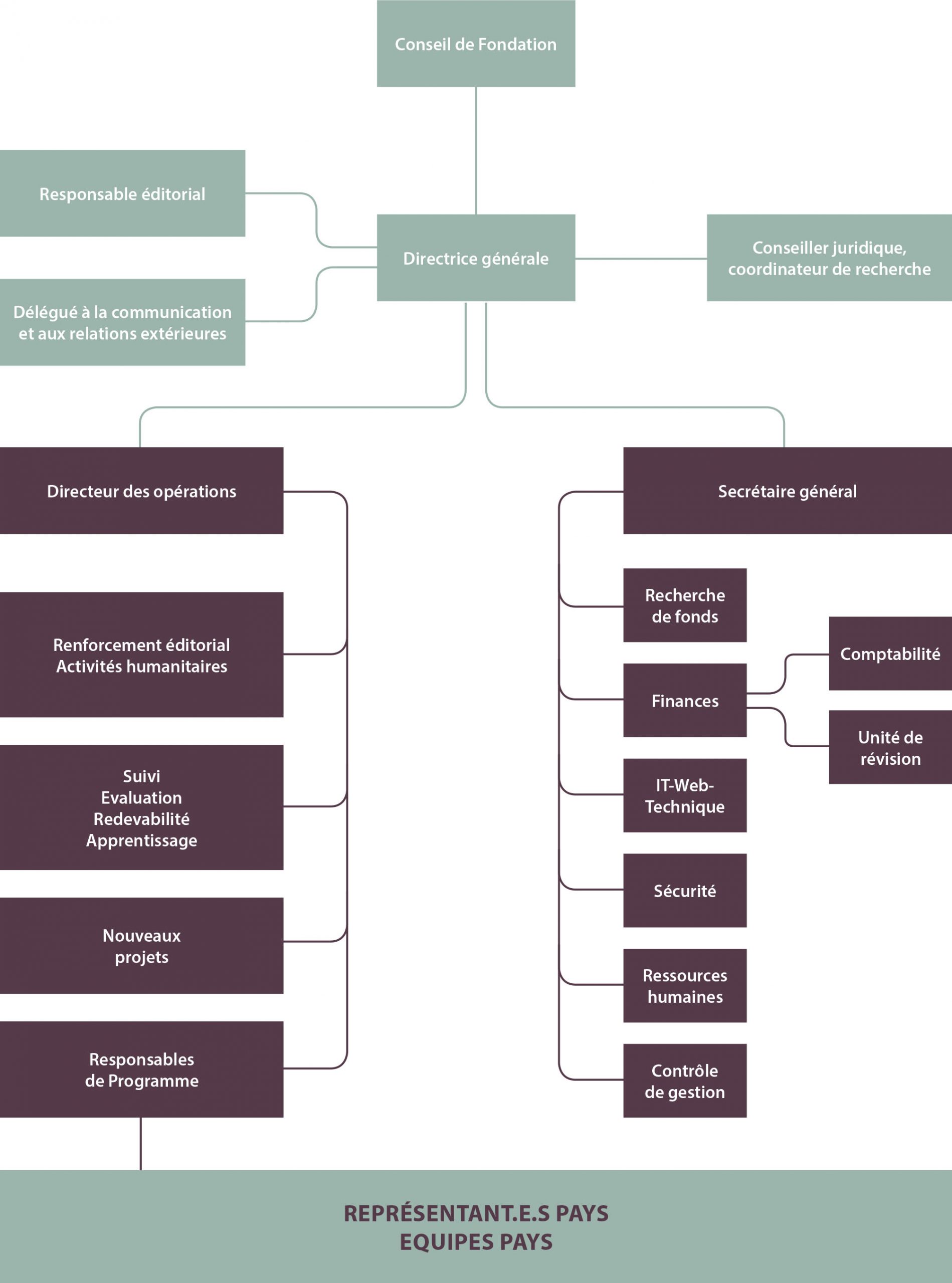 organigramme-fr