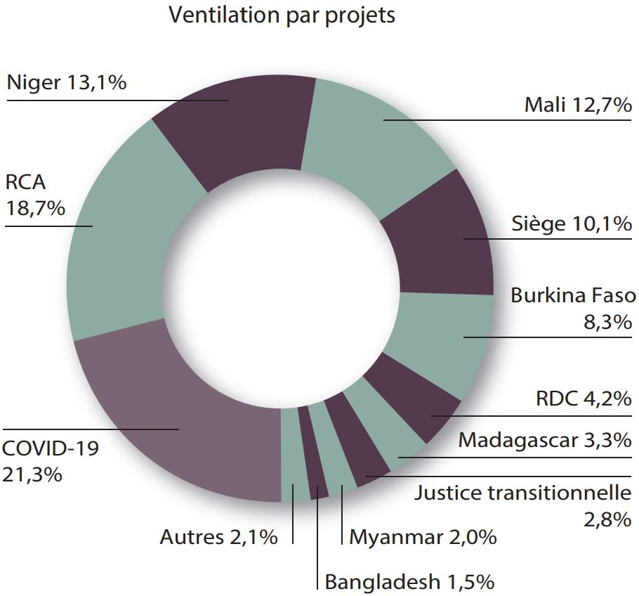 ventilation-par-projet