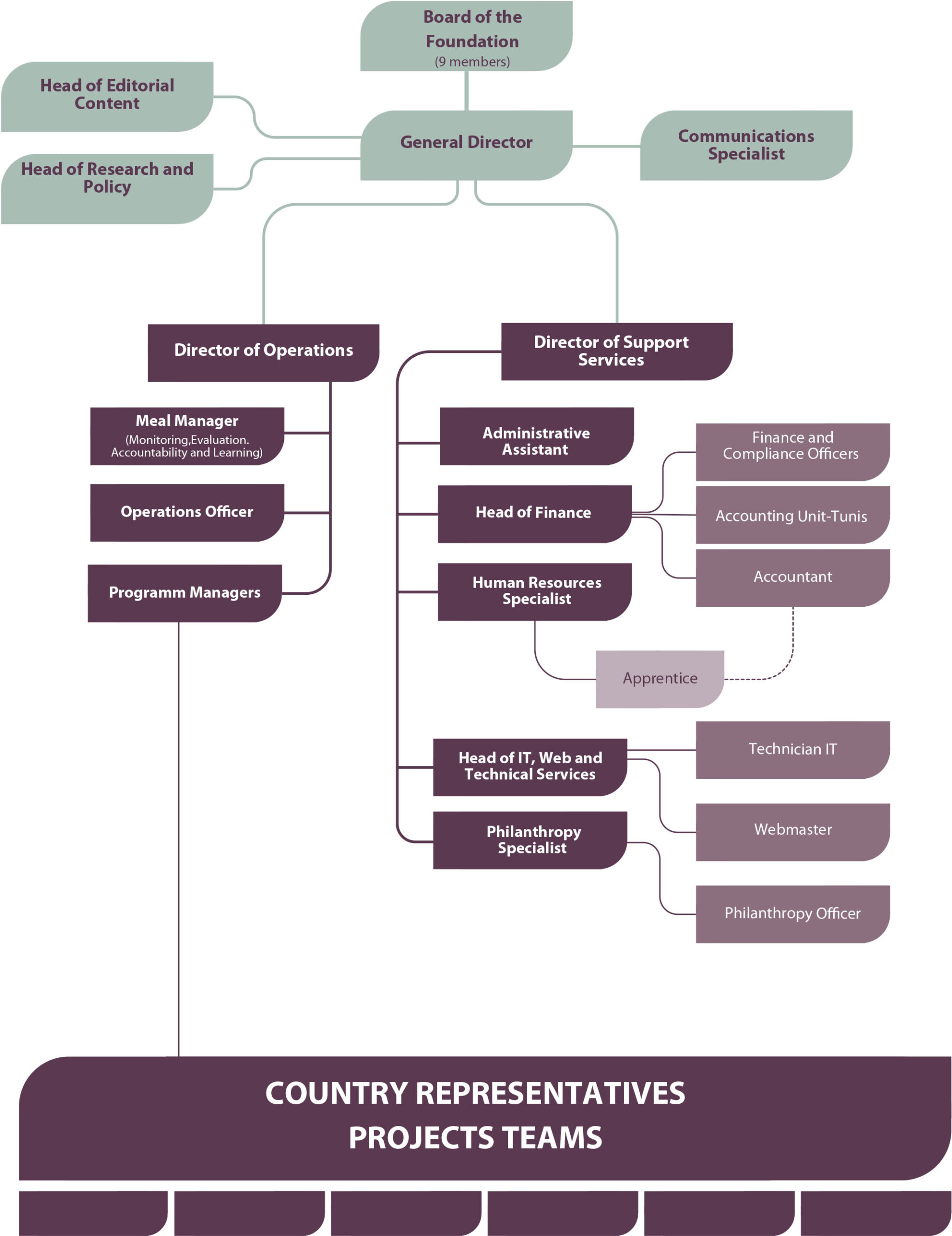 organigramme-en-scaled-2025-scaled